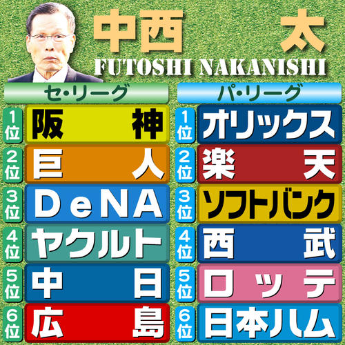 【評論家予想】中西太