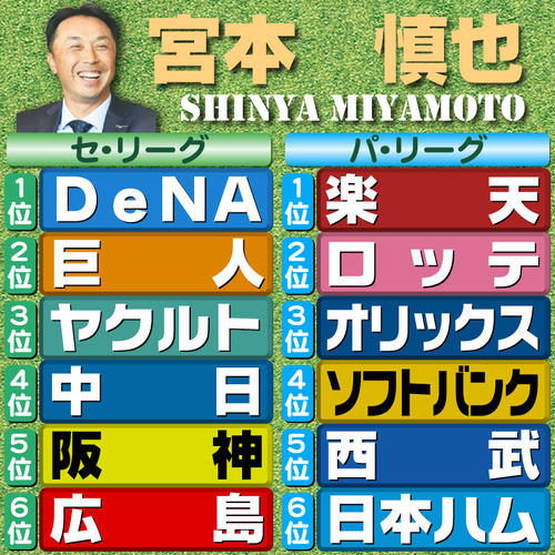 【評論家予想】宮本慎也