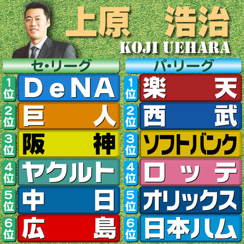 【評論家予想】上原浩治