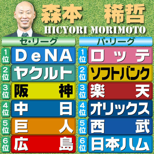 【評論家予想】森本稀哲