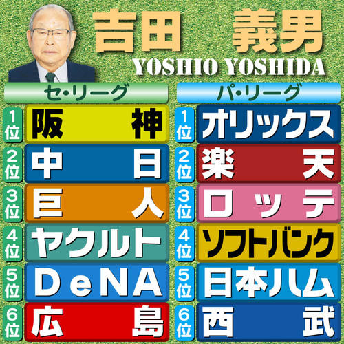 【評論家予想】吉田義男