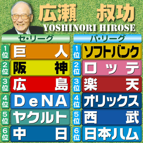 【評論家予想】広瀬叔功