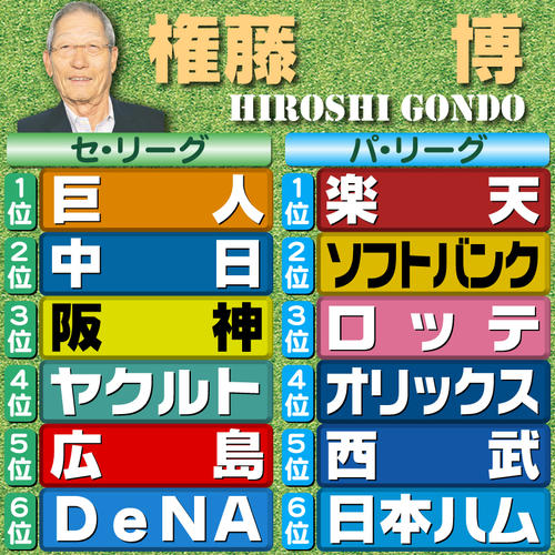 【評論家予想】権藤博