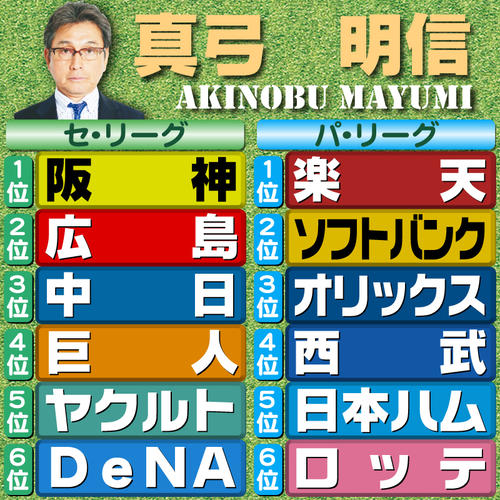 【評論家予想】真弓明信