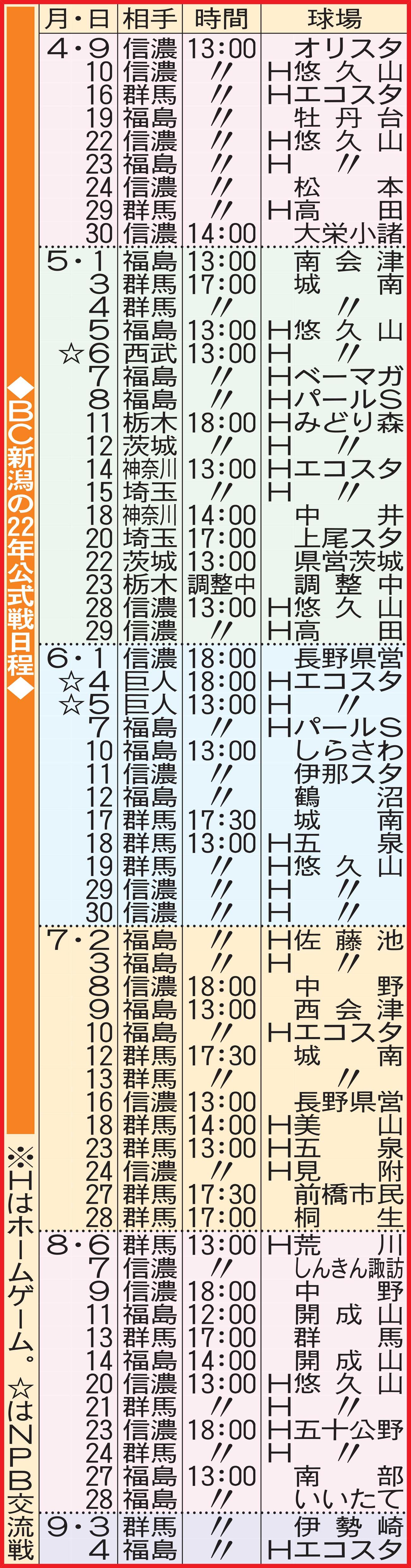 BC新潟の22年公式戦日程