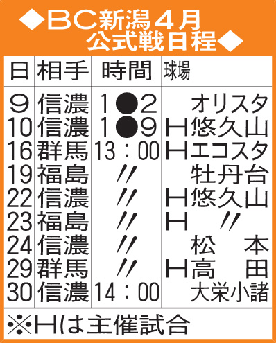 BC新潟の4月公式戦日程