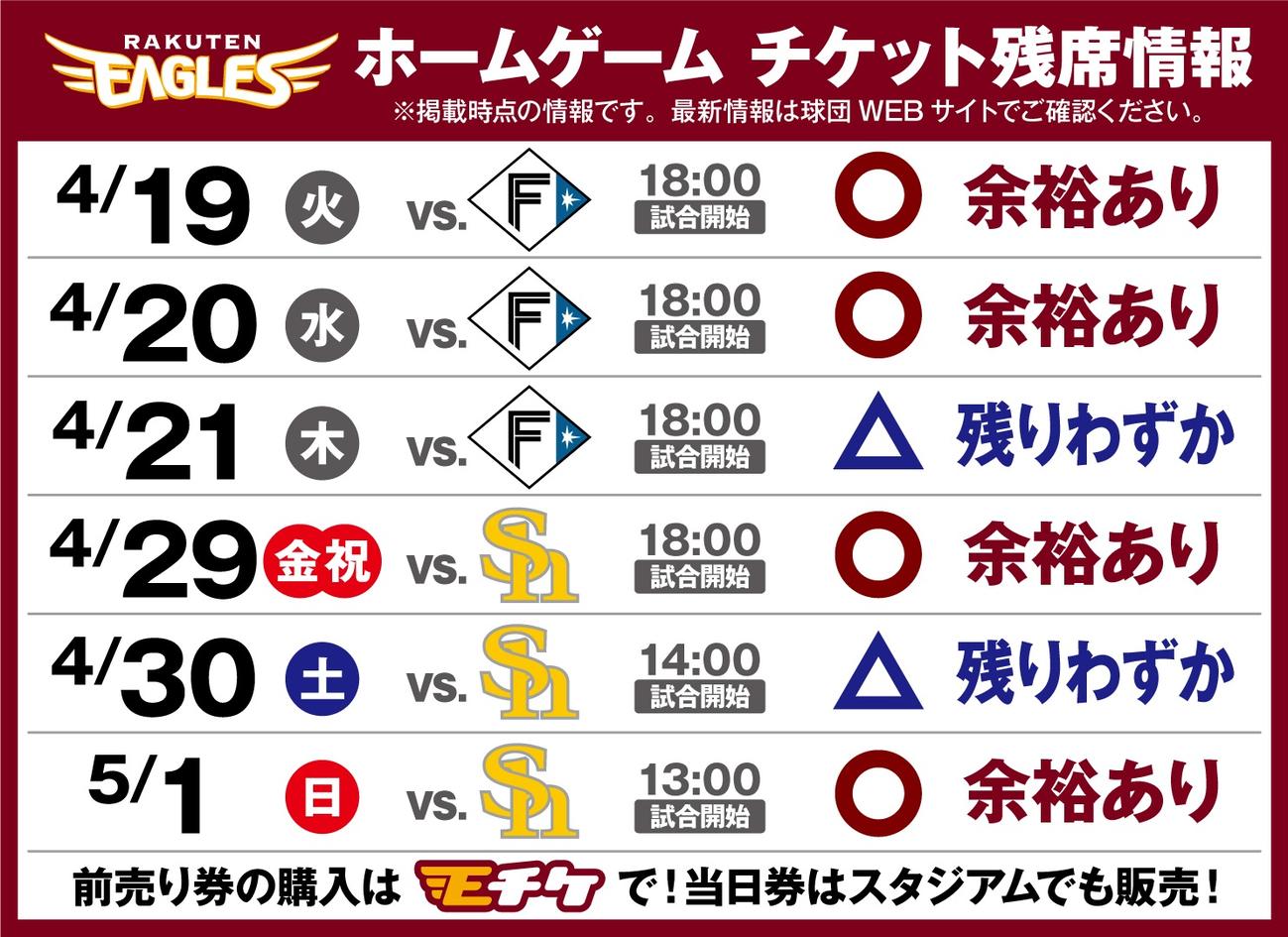 楽天ホームゲームチケット残席情報