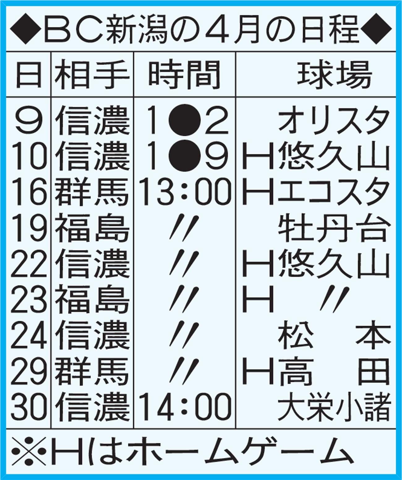 BC新潟の4月の日程