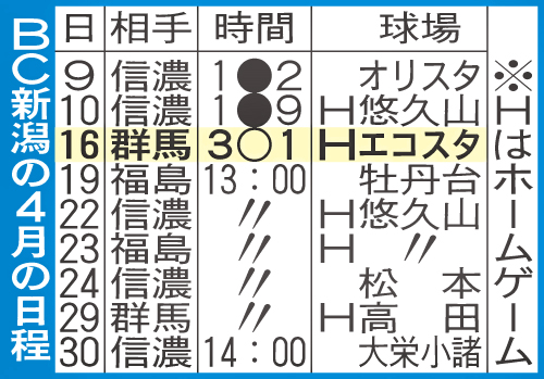 BC新潟の4月の日程