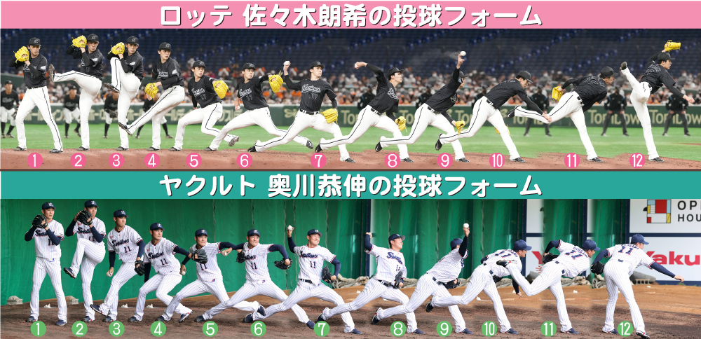 ロッテ佐々木朗希とヤクルト奥川の投球フォーム