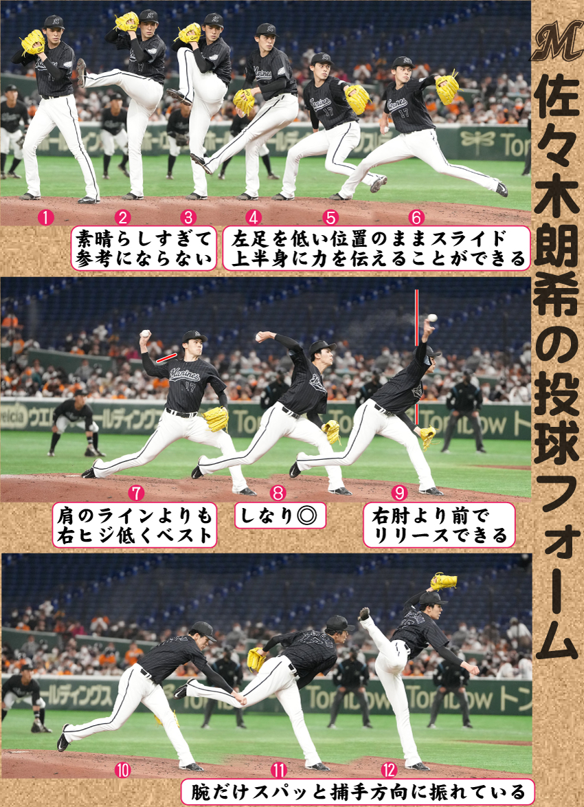 ロッテ佐々木朗希の投球フォーム