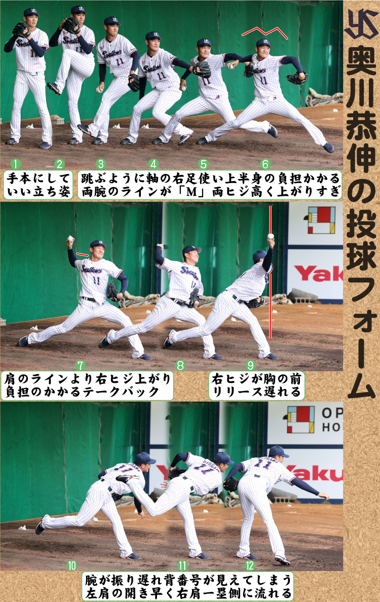 ヤクルト奥川の投球フォーム