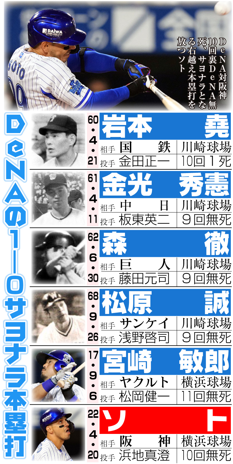ＤｅＮＡの１－０のサヨナラ本塁打