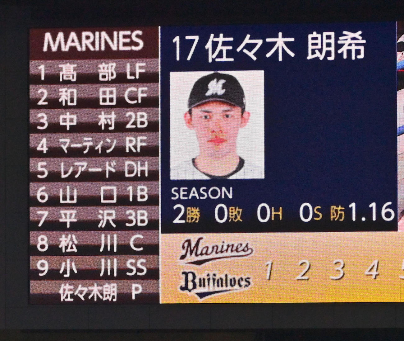 オリックス対ロッテ　ロッテのスタメン（撮影・和賀正仁）
