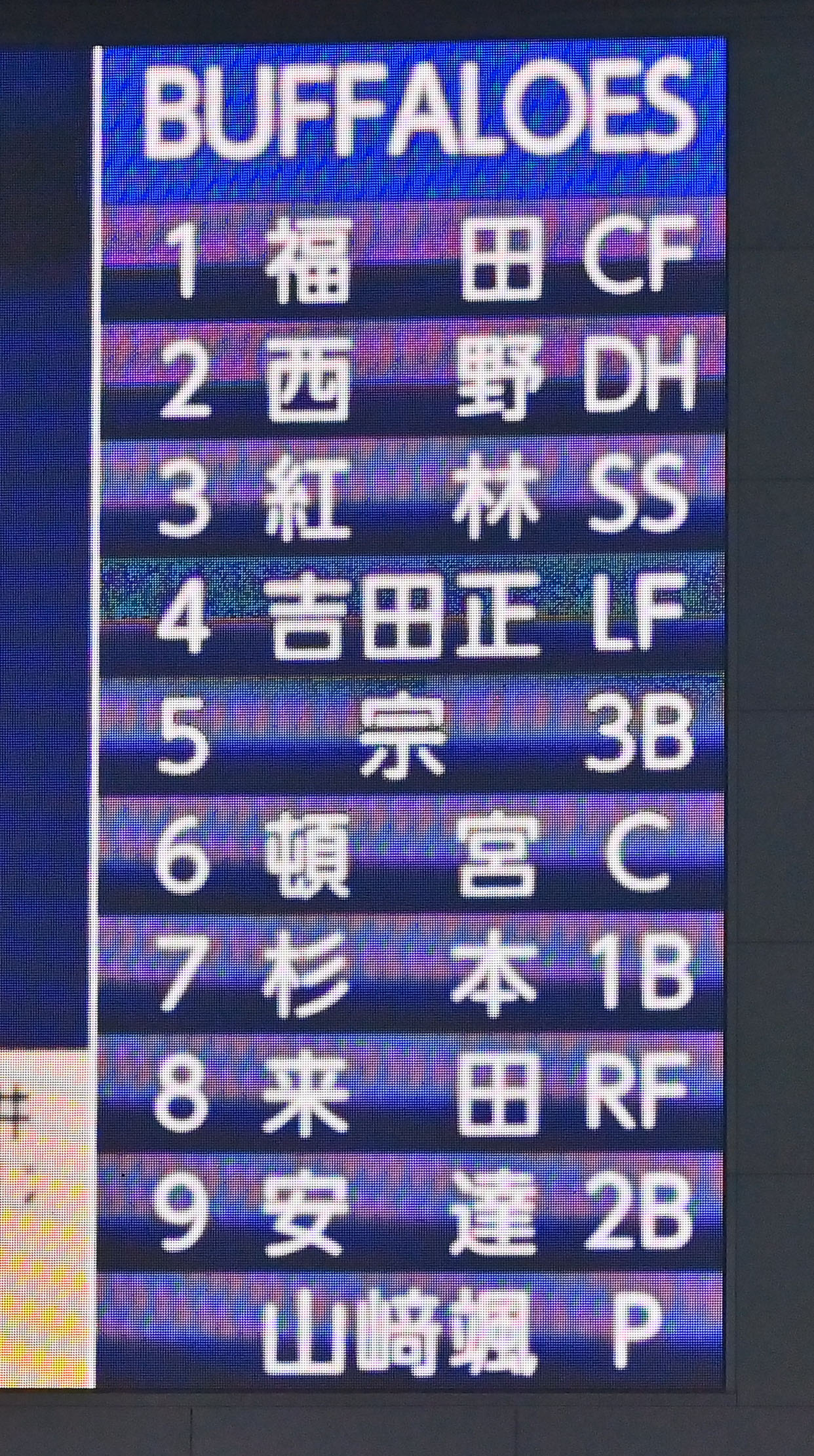 オリックス対ロッテ　オリックスのスタメン（撮影・和賀正仁）