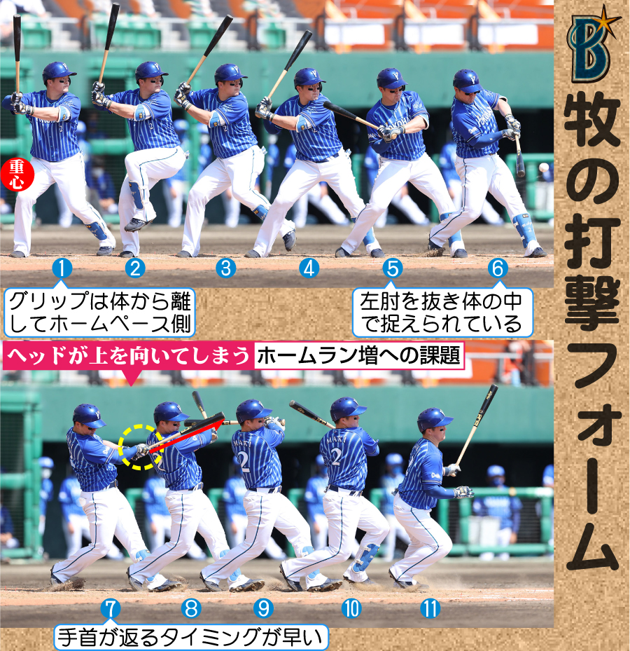 DeNA牧の打撃フォーム