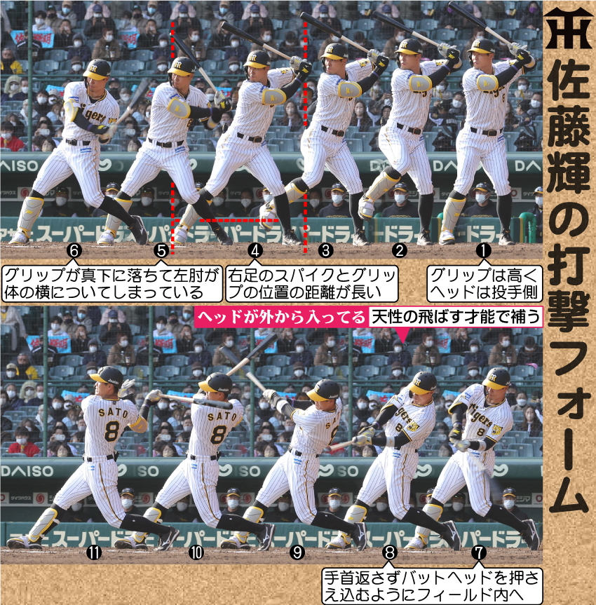 阪神佐藤輝の打撃フォーム
