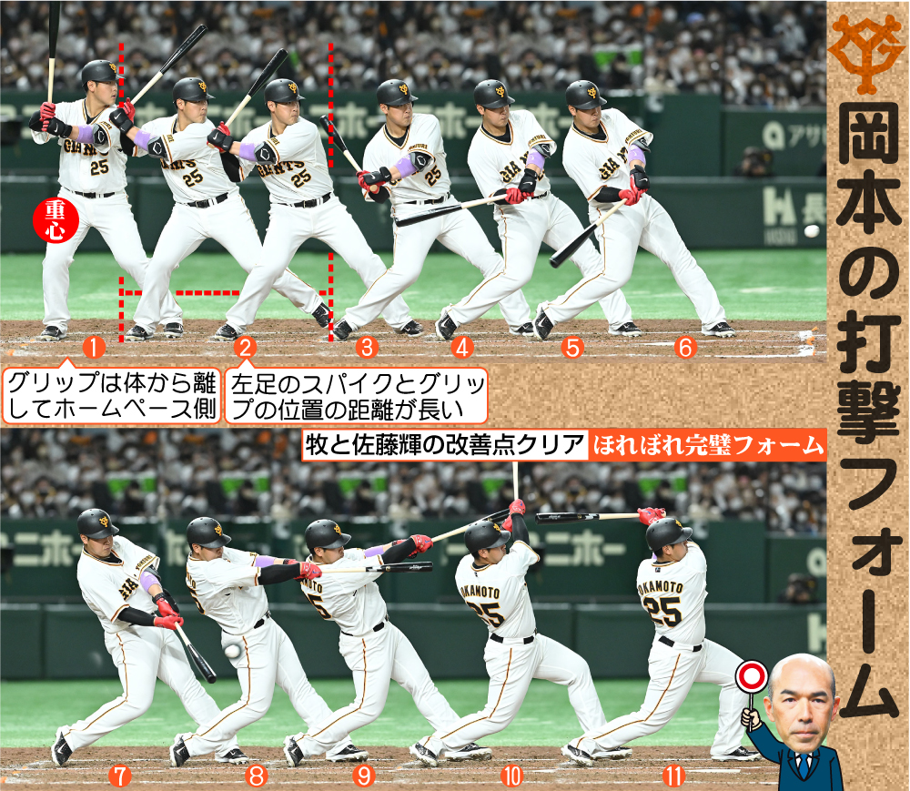 巨人岡本の打撃フォーム