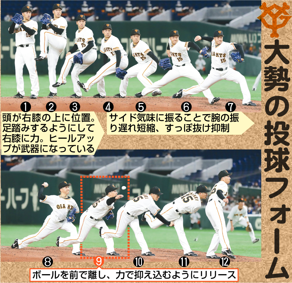 巨人大勢の投球フォーム