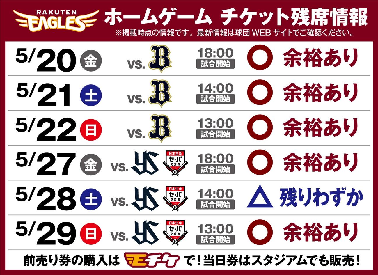 楽天ホームゲームチケット残席情報