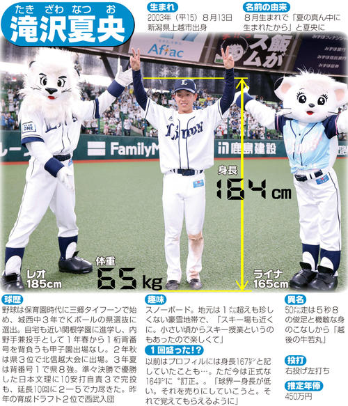 西武】滝沢夏央が連日お立ち台 「これと思ったら、とことんやる」恩師