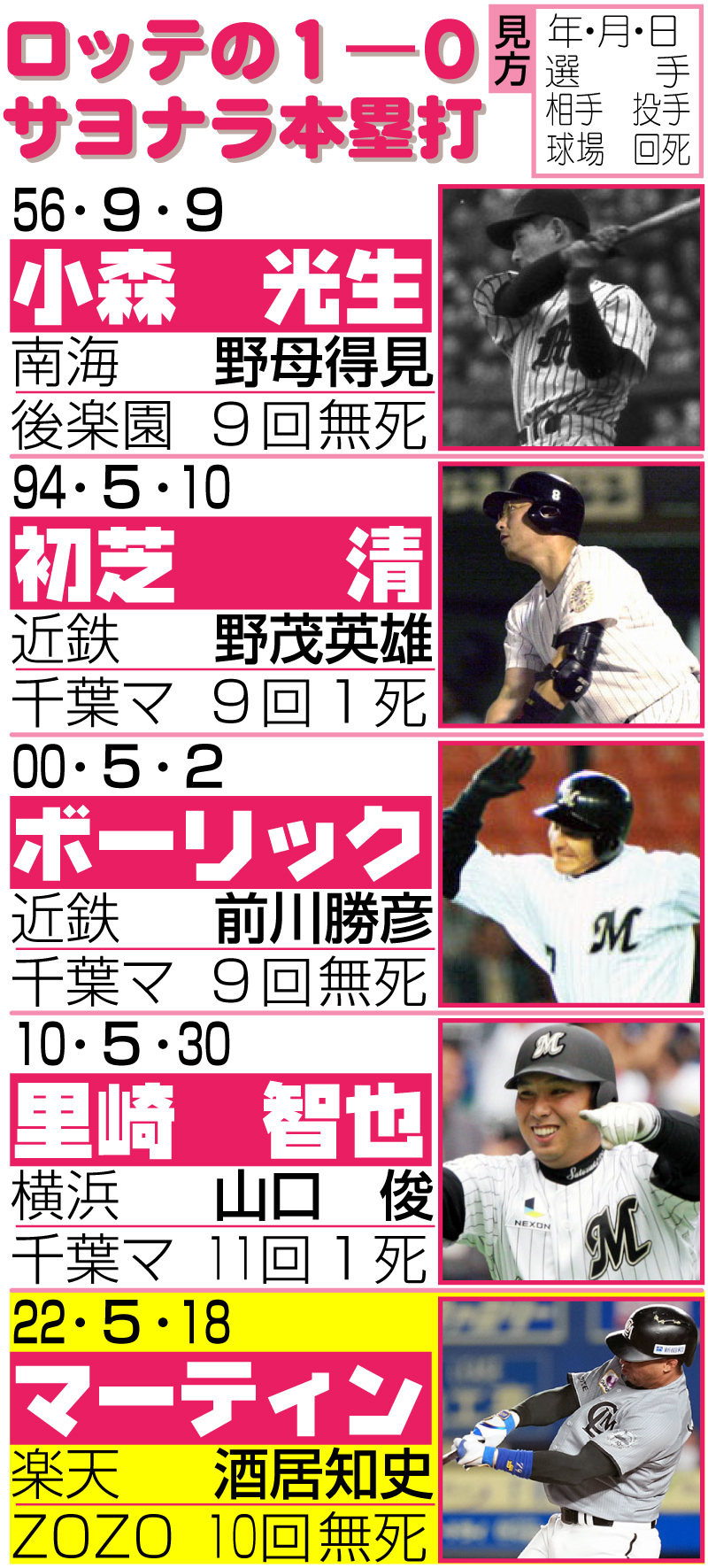 【イラスト】ロッテの1-0サヨナラ本塁打