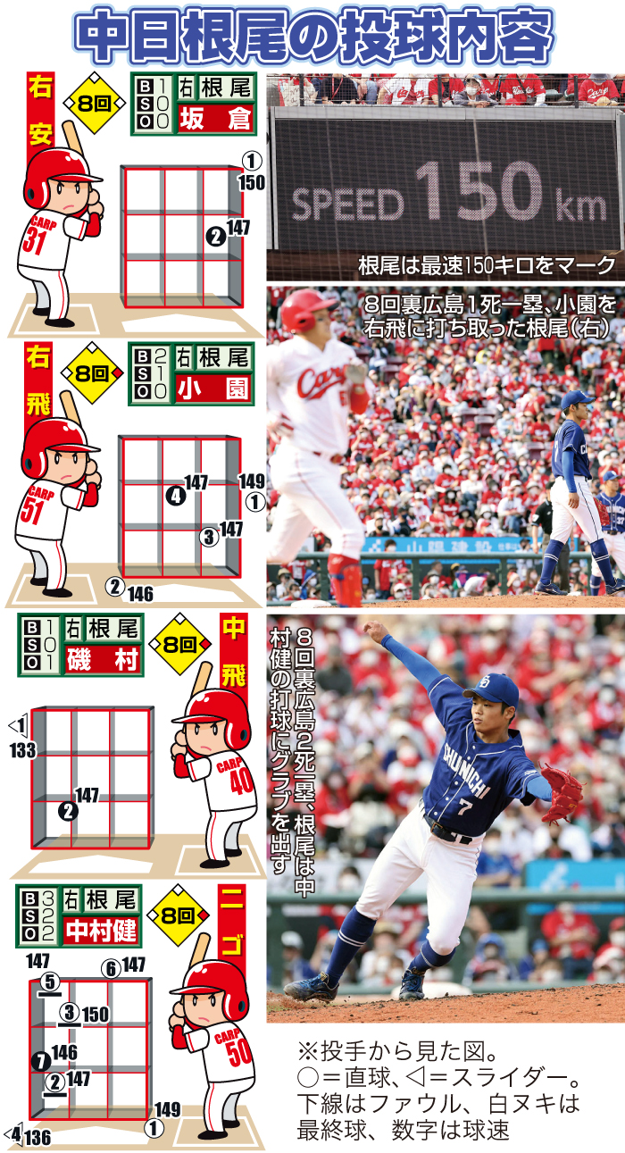 【イラスト】中日根尾の投球内容