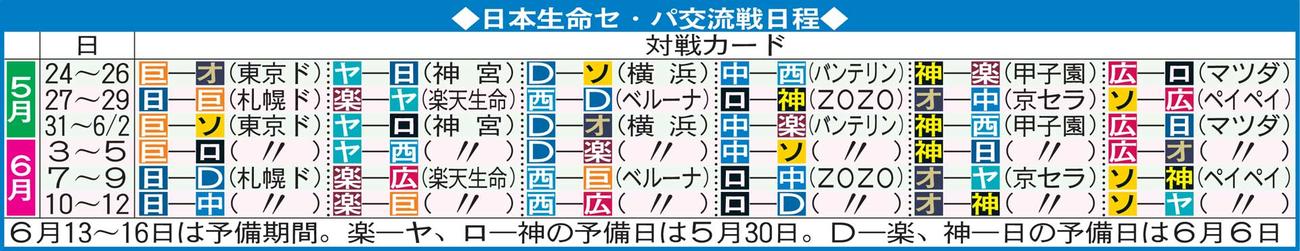 日本生命セ・パ交流戦日程