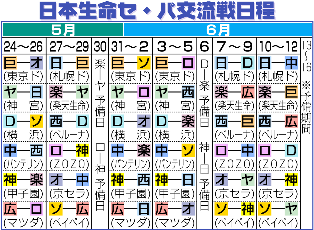 【イラスト】セ・パ交流戦の日程