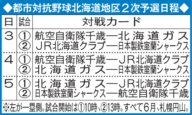 都市対抗野球北海道地区2次予選日程