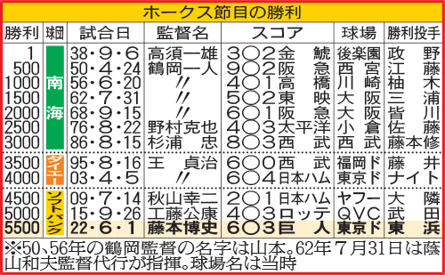 ホークス節目の勝利