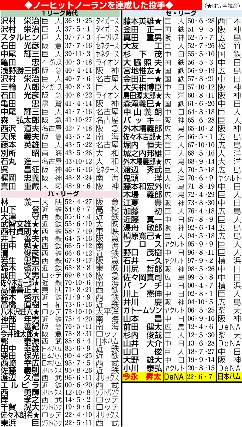 【イラスト】ノーヒットノーランを達成した投手