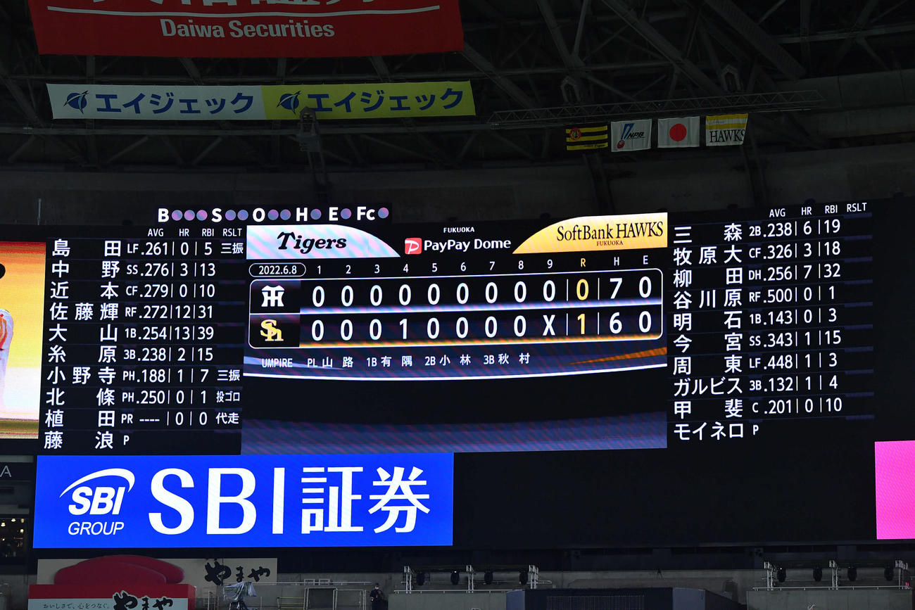 ソフトバンク対阪神　ソフトバンクに完封負けを喫した阪神（撮影・岩下翔太）
