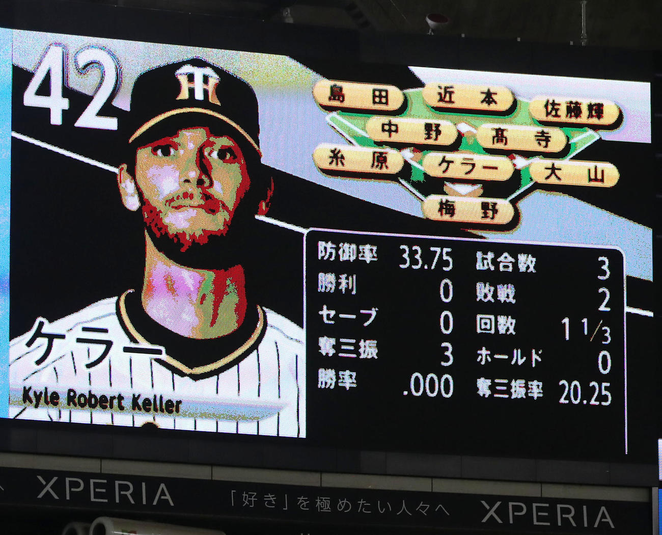 ソフトバンク対阪神　8回裏、阪神5番手で登板のケラーは防御率33.75からスタート（撮影・加藤哉）