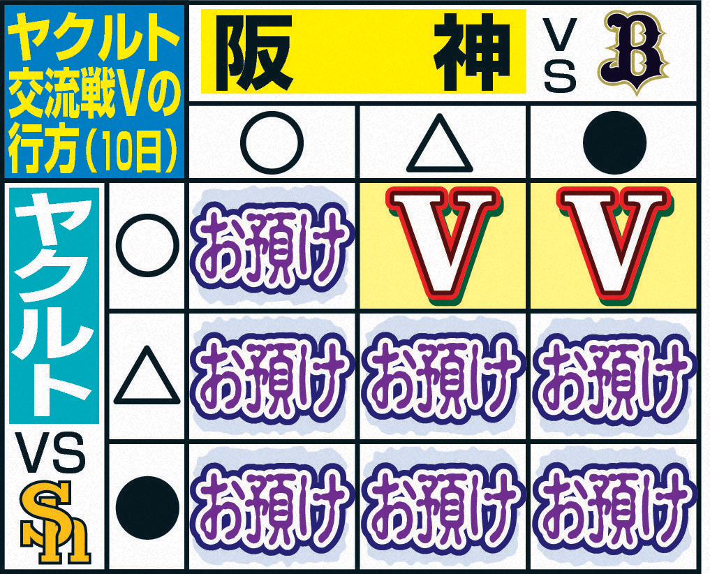 ヤクルト交流戦Vの行方