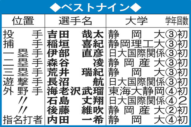 ベストナイン
