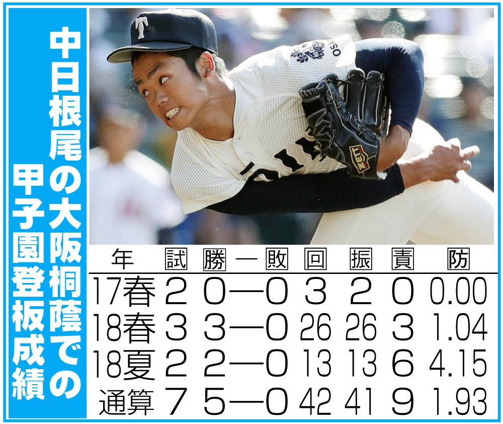 【イラスト】中日根尾の大阪桐蔭での甲子園登板成績