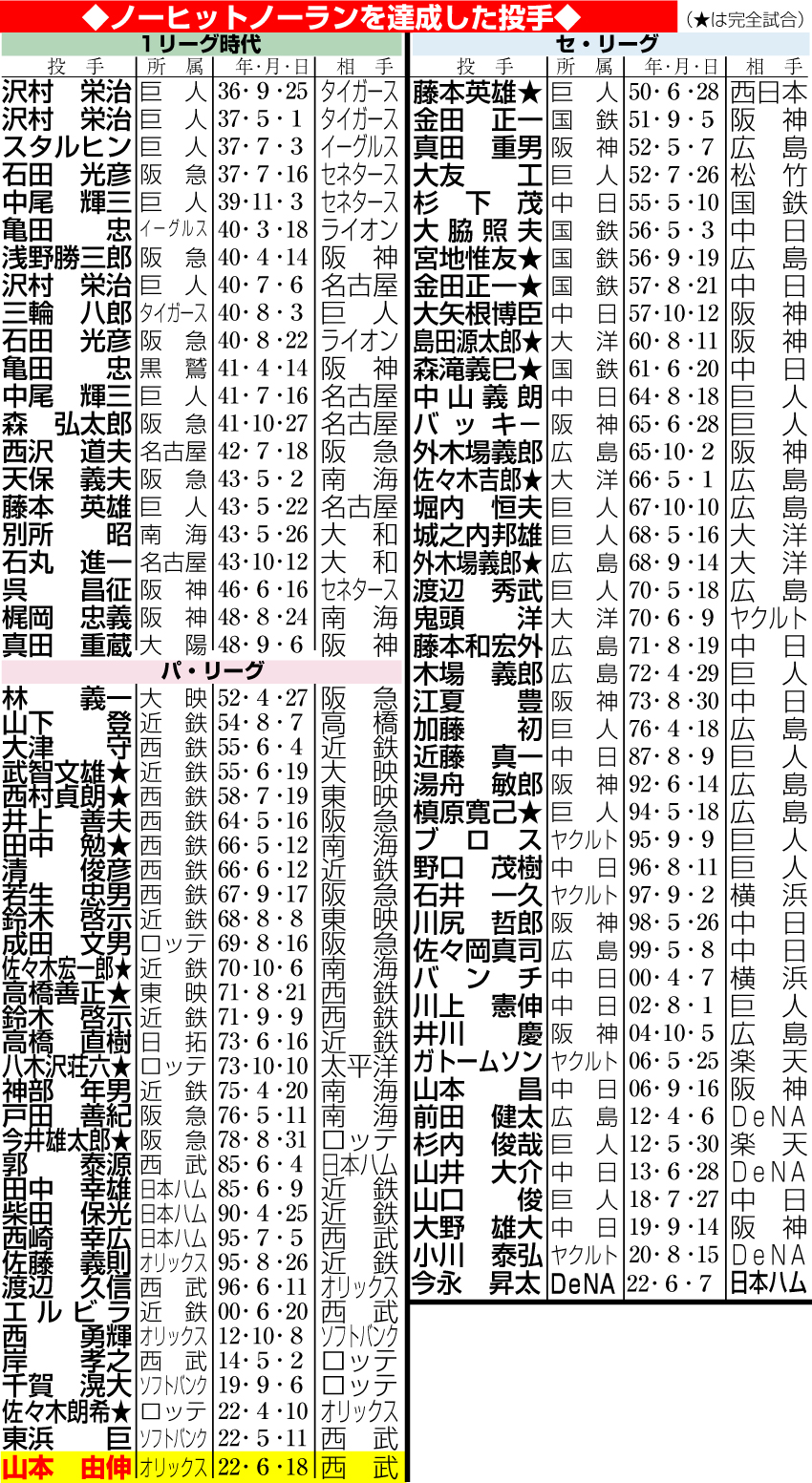 【イラスト】ノーヒットノーランを達成した投手
