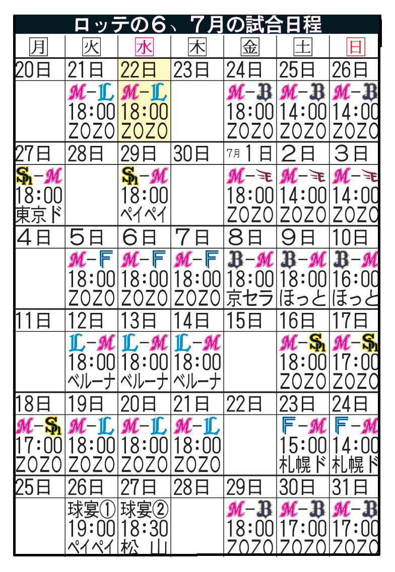 ロッテの6、7月の日程