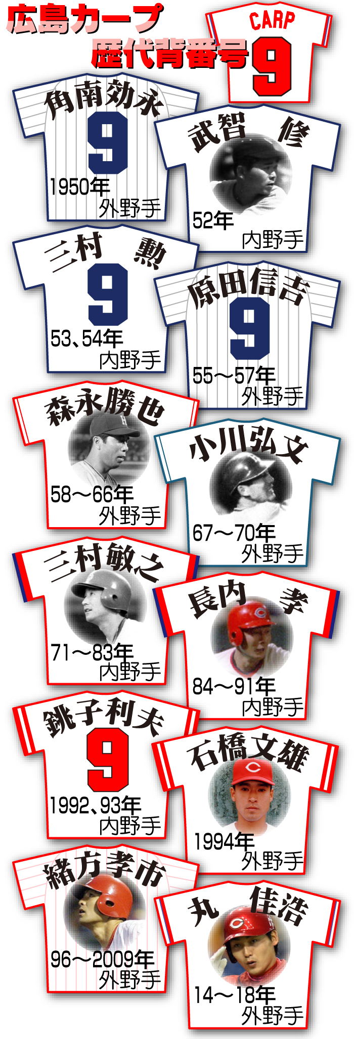 【イラスト】広島カープ歴代背番号９