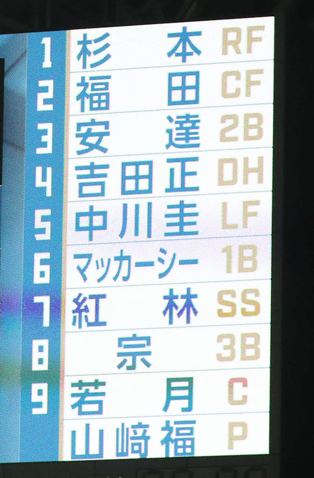 日本ハム対オリックス　試合前、スタメンが表示された大型ビジョン（撮影・佐藤翔太）