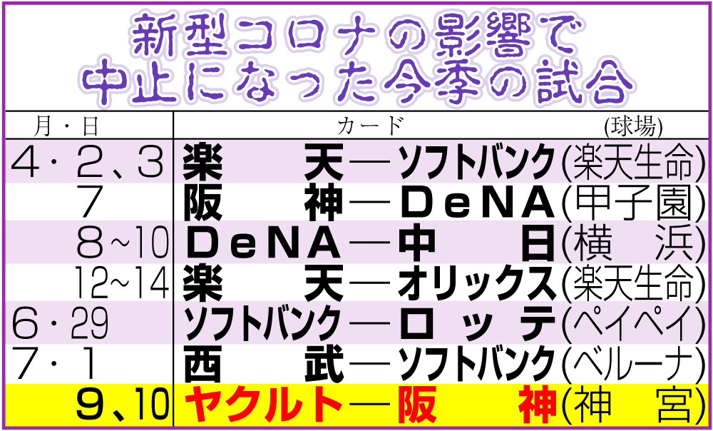 【イラスト】新型コロナの影響で中止になった今季の試合