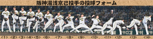 中西清起 阪神湯浅京己 真上からバシッと角度のある球を放れる藤川球児級のポテンシャル プロ野球写真ニュース 日刊スポーツ