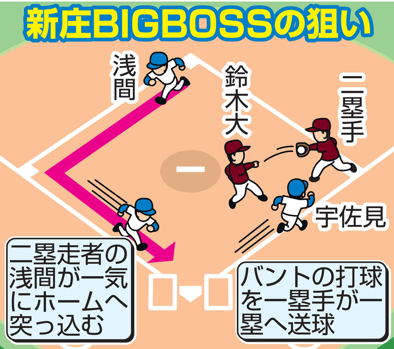 新庄BIGBOSSの狙い