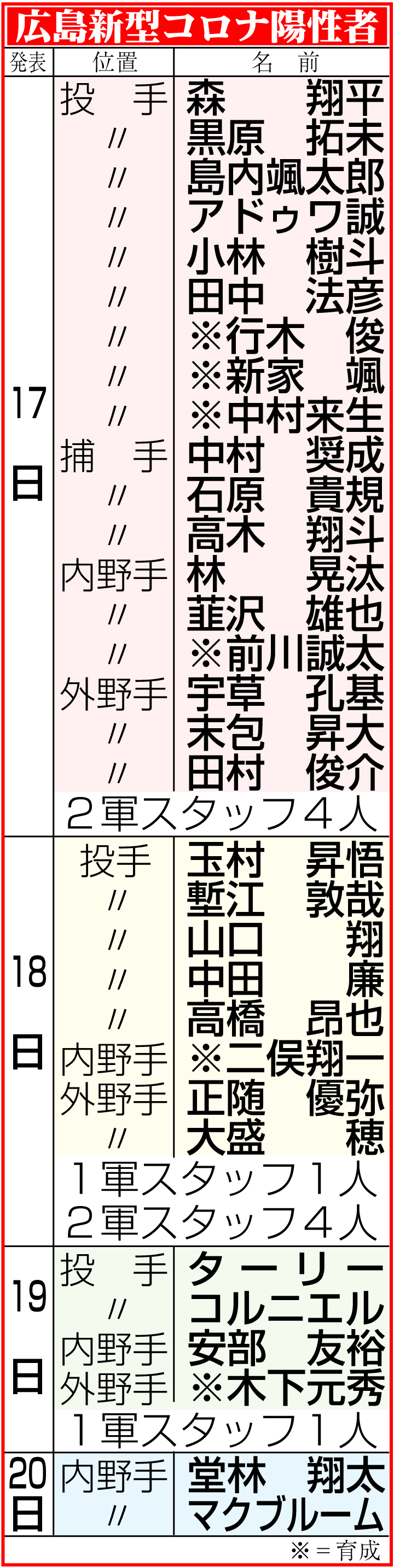 【イラスト】広島の新型コロナ陽性者