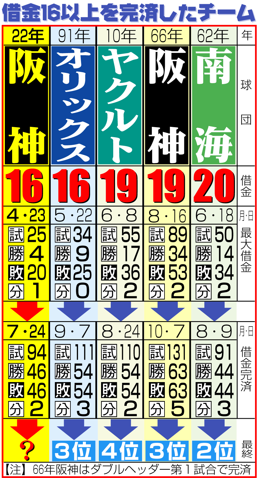 【イラスト】借金16以上を完済したチーム