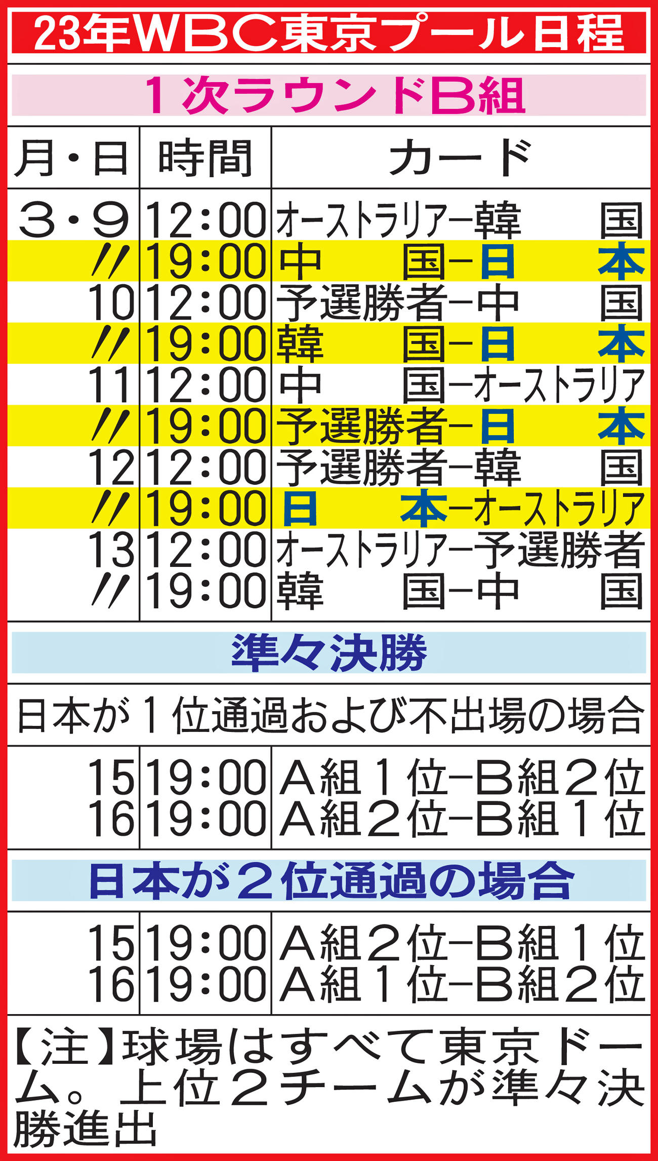 23年WBC東京プール日程