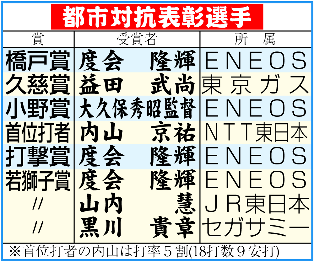 都市対抗表彰選手