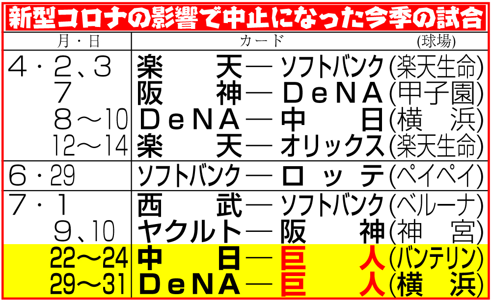 【イラスト】新型コロナの影響で中止になった今季の試合