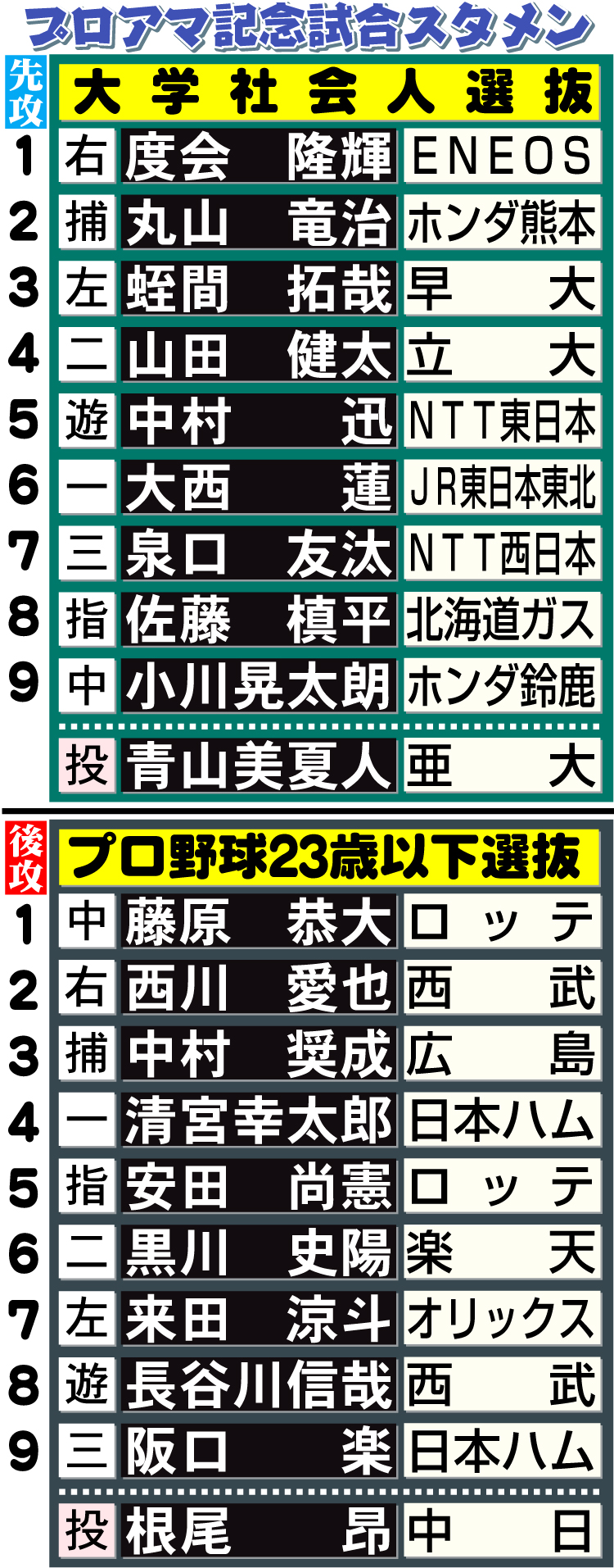【イラスト】プロアマ記念試合スタメン